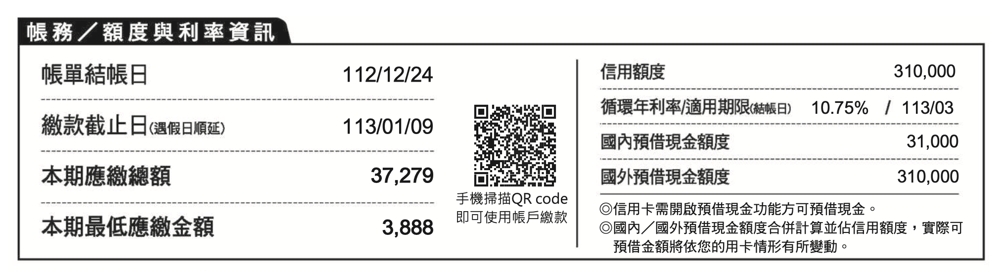 信用卡帳單範例:可看到應繳金額、信用額度、循環年利率
