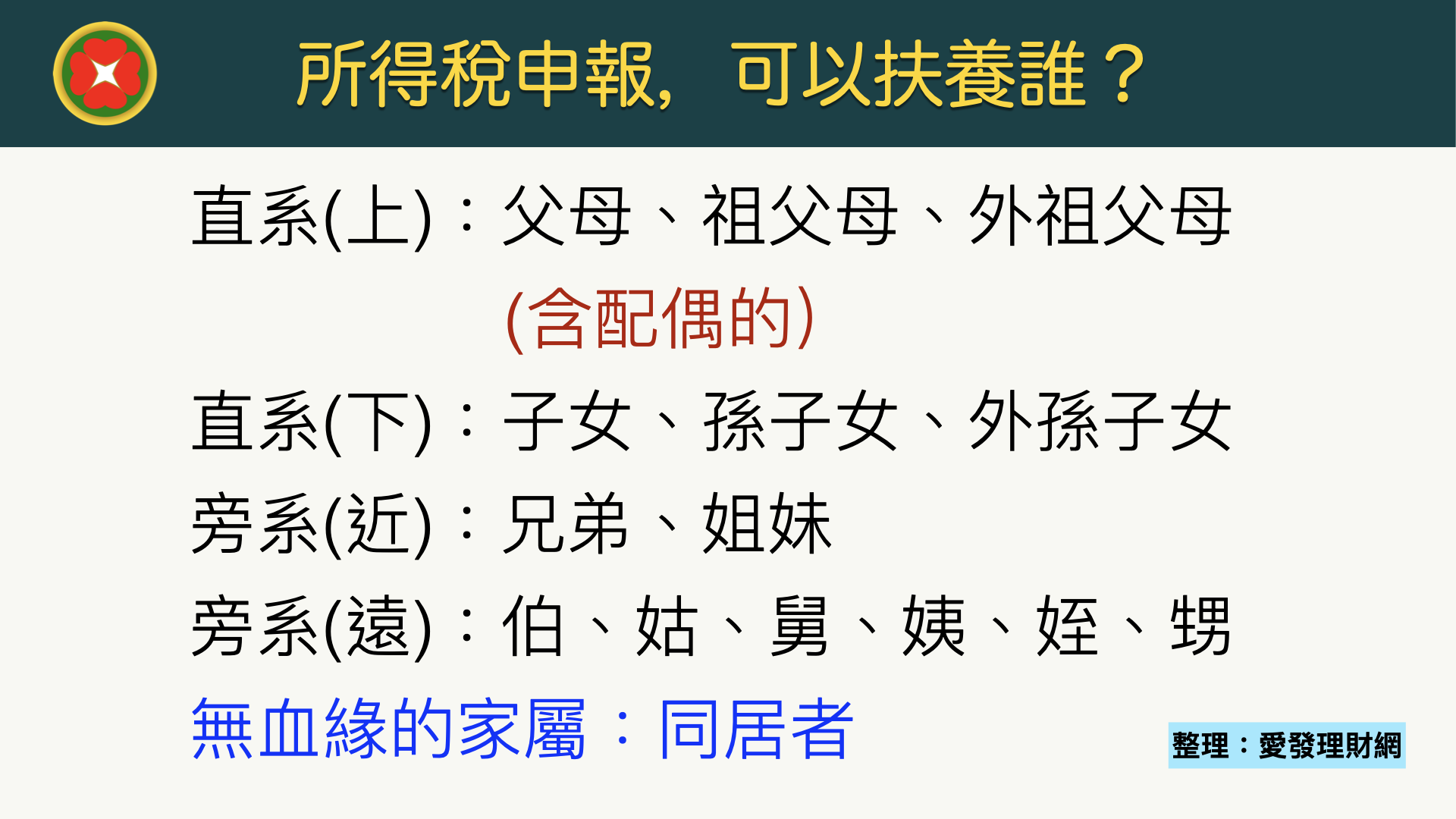 2023所得稅申報攻略|所得稅節稅2方法大放送,秒懂免繳稅門檻
