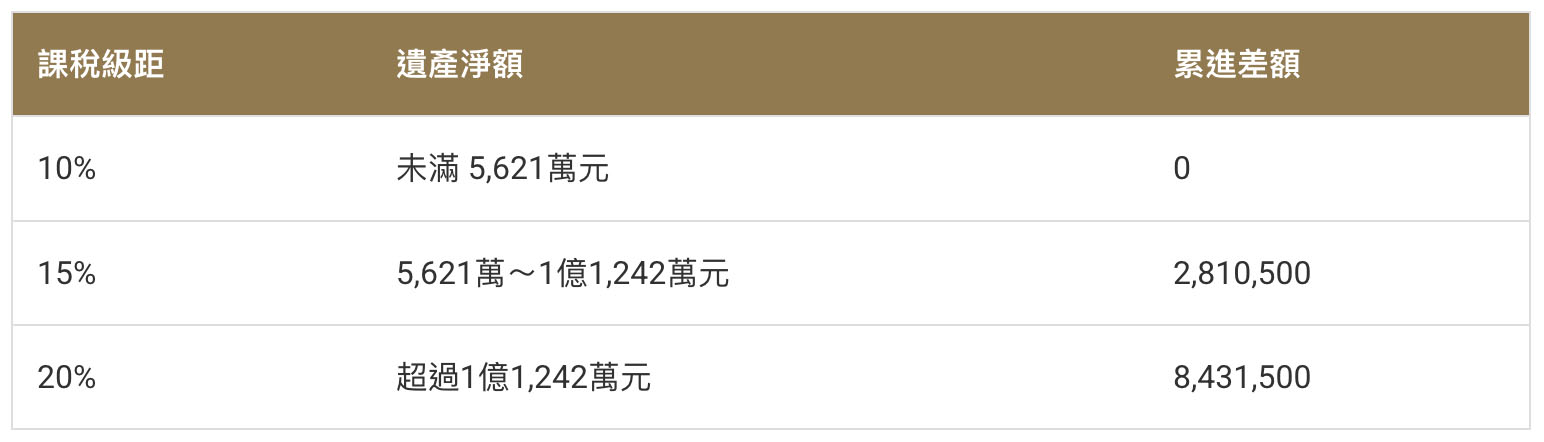 最新稅率與級距_114年1月1日起適用
