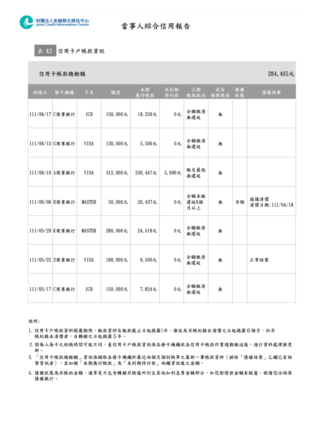 聯合徵信中心 個人信用報告範例
