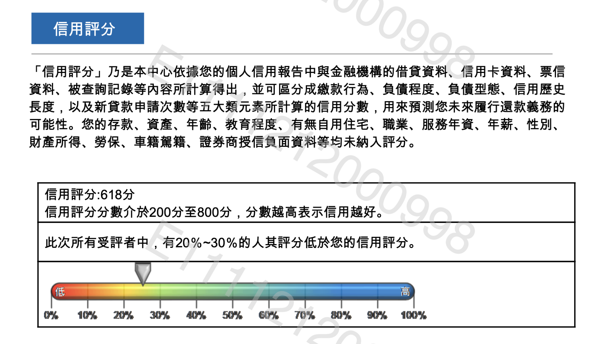 聯徵中心信用評分範例