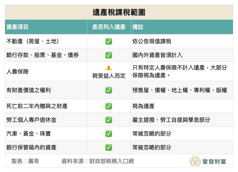 遺產稅課稅範圍