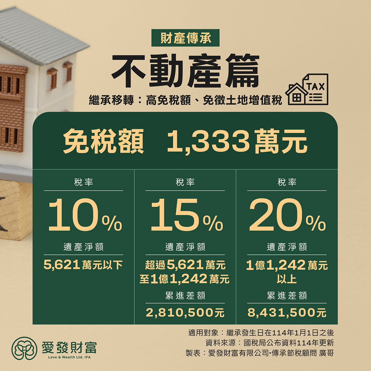 114年贈與稅_不動產_財產傳承