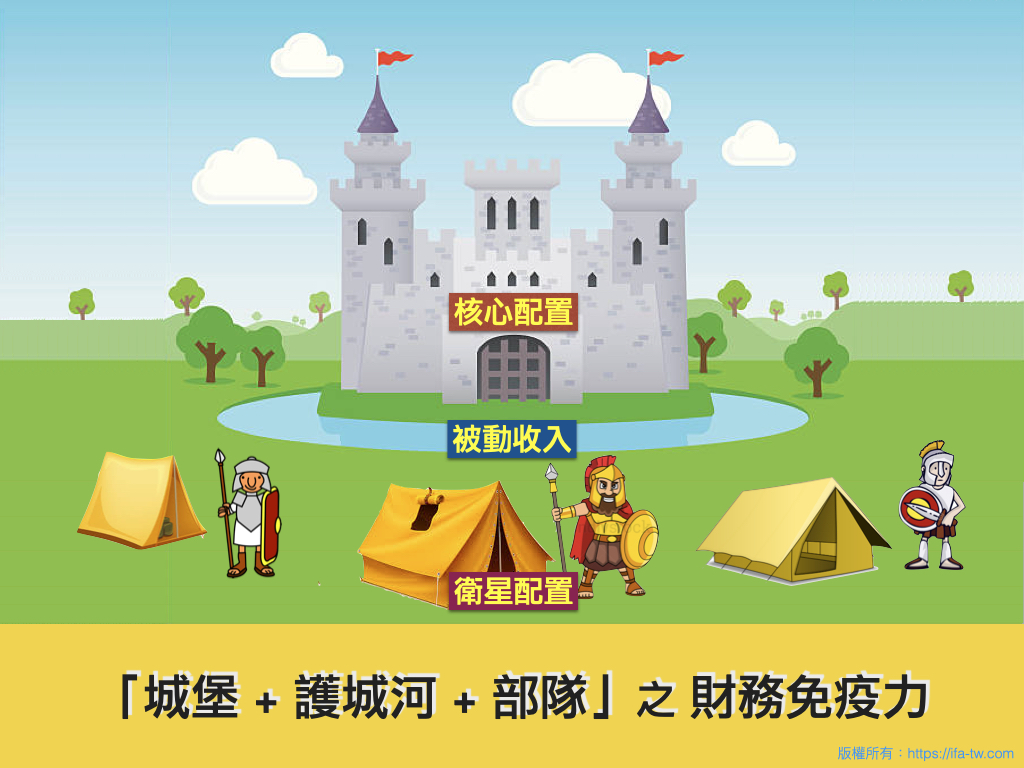 新冠肺炎經濟出現問題？別怕，3招提升「財務免疫力」